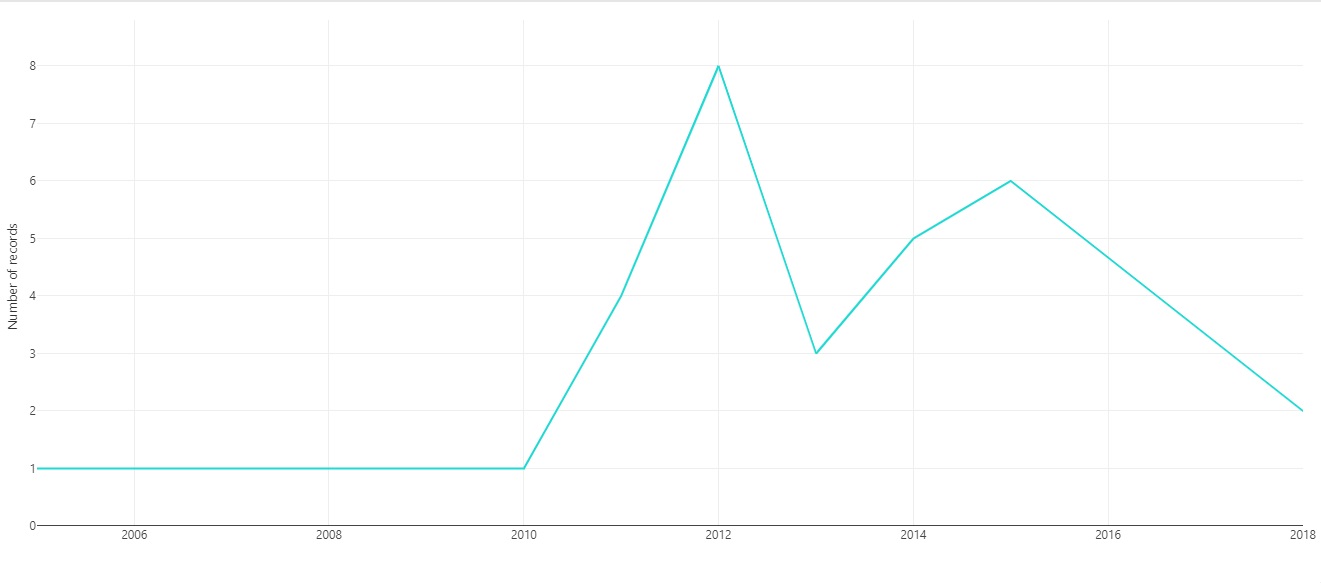 Año de publicación