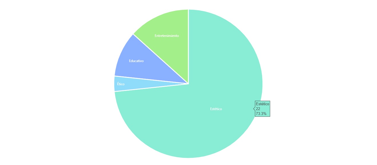 Propósito implícito