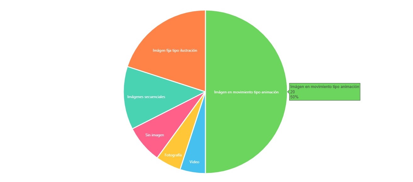 Disposición de la imagen