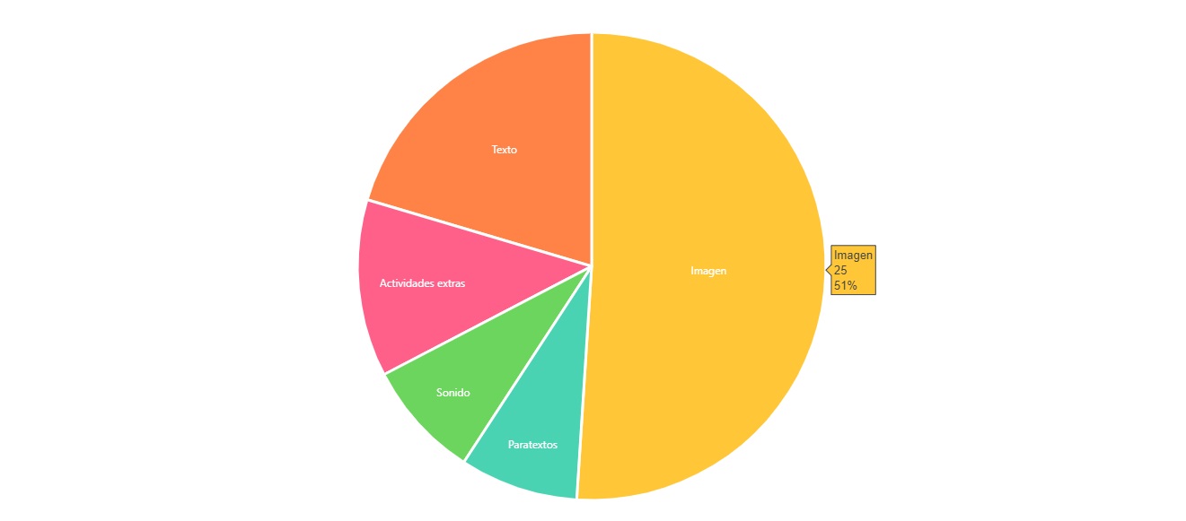 Elementos interactivos