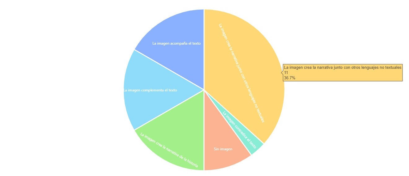Función de la imagen