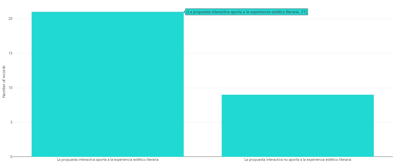 Aporte de la interactividad